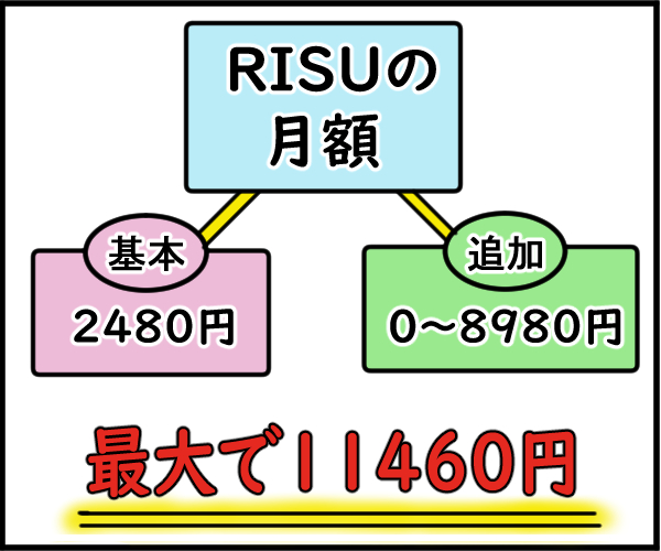 RISU算数の料金体系のイラスト