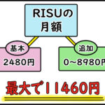 RISU算数の料金の図解